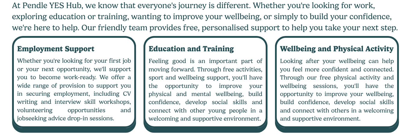 Pendle YES Hub "Our Support" section explaining the free personalised support available to young people. It highlights three areas: Employment Support (CV writing, interview skills, volunteering and jobseeking advice), Education and Training (activities to improve wellbeing, confidence and social skills), and Wellbeing and Physical Activity (free wellbeing and physical activity sessions to build confidence, wellbeing and connections).